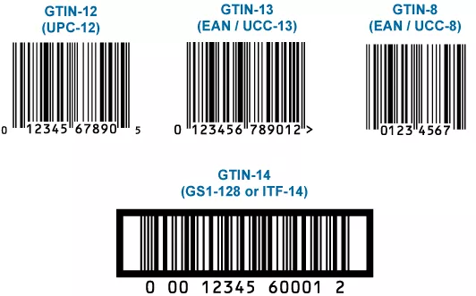 خانواده ساختارهای اطلاعاتی کد GTIN